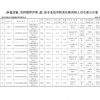  2024年申報評審系列推薦評審高級專業(yè)技術(shù)職務(wù)任職資格人員名單公示表
